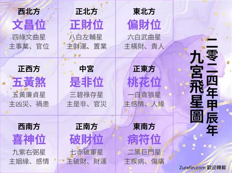 九星飛宮|九宮飛星指南：掌握風水運勢，趨吉避凶